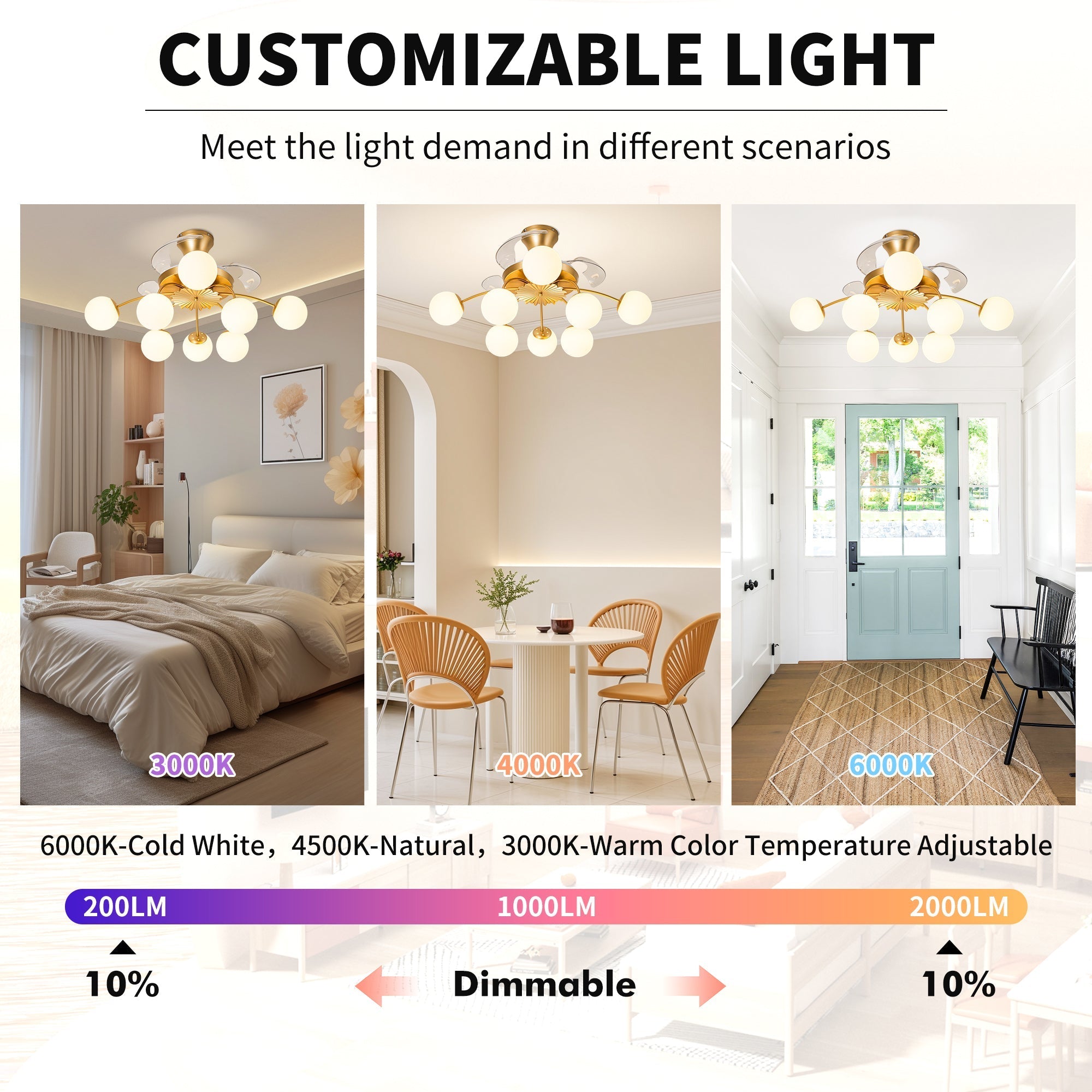 Modern Gold Retractable Ceiling Fan with Lights, 8-Light Flush Mount Fan with Remote - BeyPan